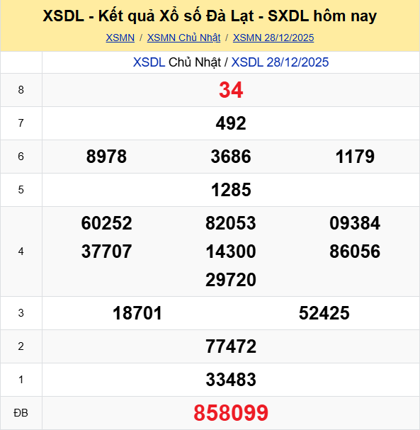 Ket Qua Xo So Dalat