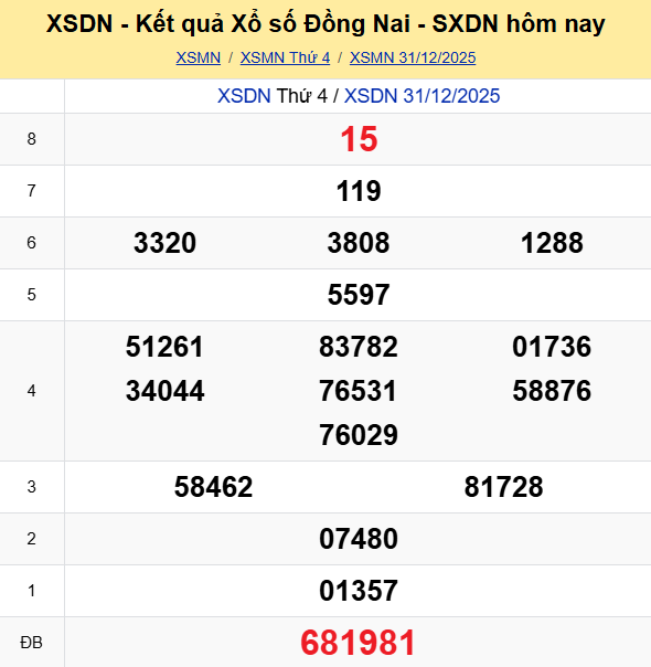 Ket Qua Xo So Dongnai