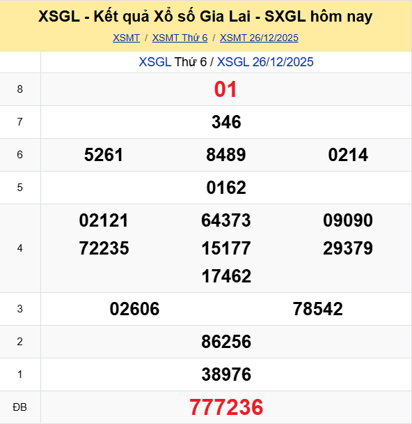 Ket Qua Xo So Gialai (1)