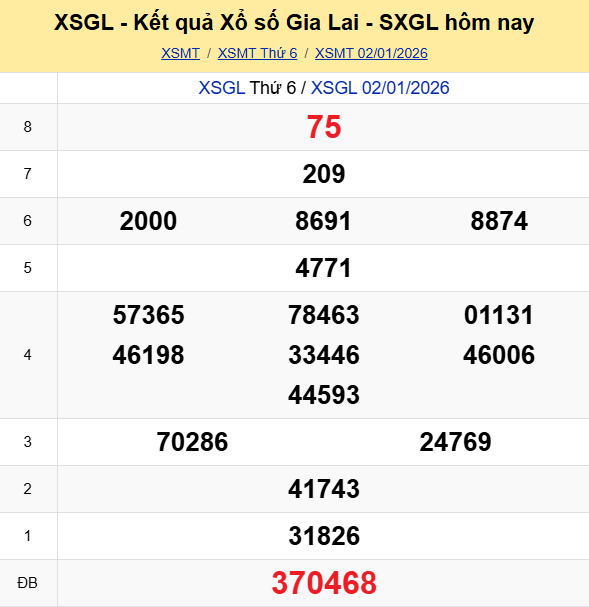 Ket Qua Xo So Gialai (2)