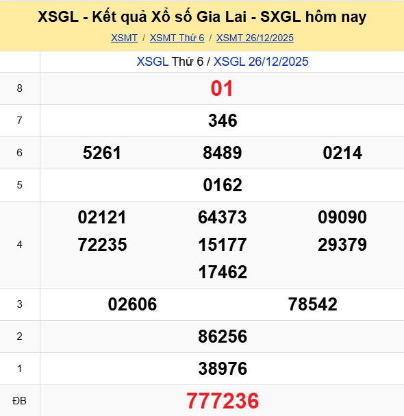 Ket Qua Xo So Gialai