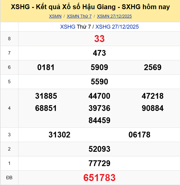 Ket Qua Xo So Haugiang