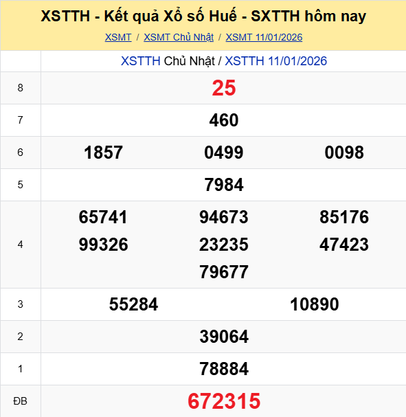 Ket Qua Xo So Hue (3)