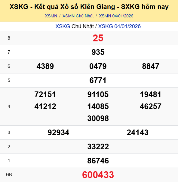 Ket Qua Xo So Kiengiang (1)