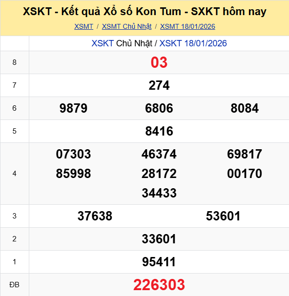 Ket Qua Xo So Kontum (1)