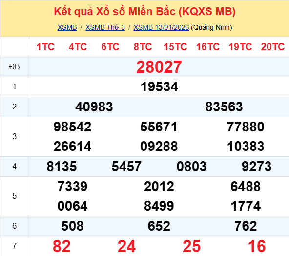 Ket Qua Xo So Mienbac (12)