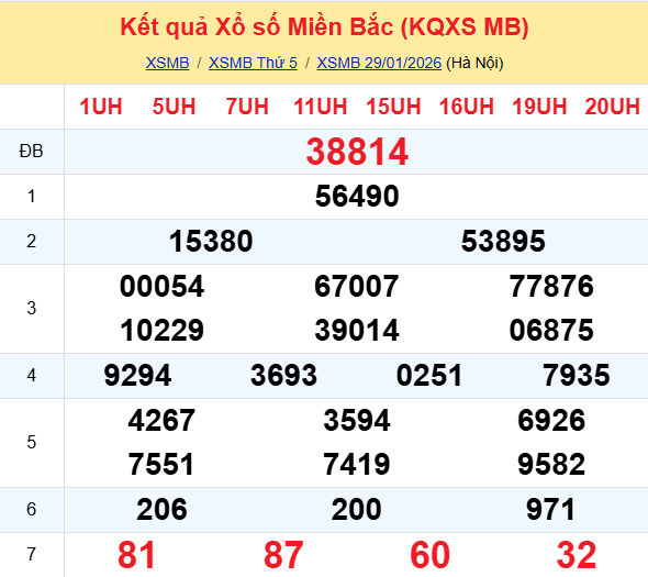 Ket Qua Xo So Mienbac (14)
