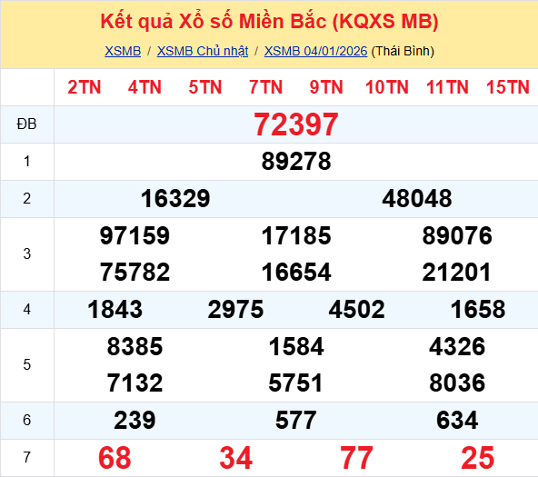 Ket Qua Xo So Mienbac (4)