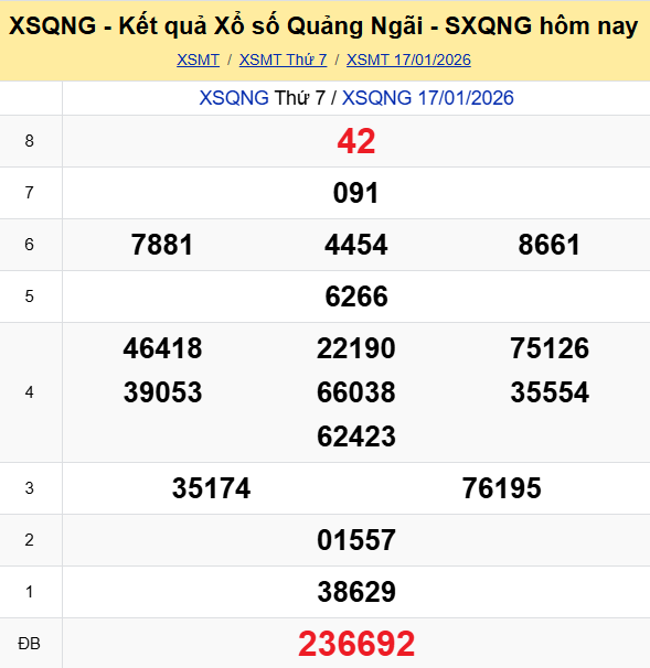 Ket Qua Xo So Quangngai (1)