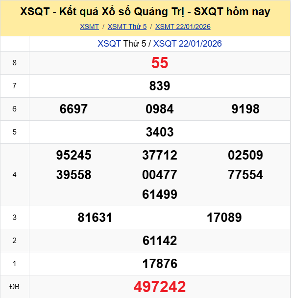 Ket Qua Xo So Quangtri