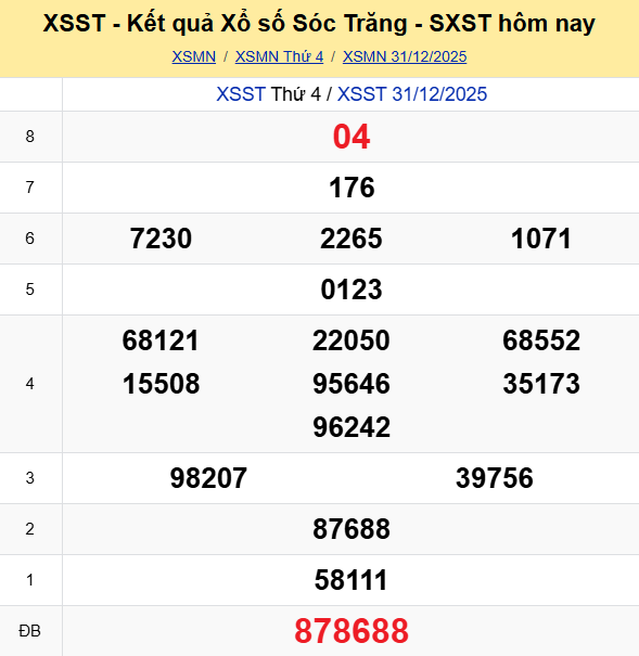 Ket Qua Xo So Soctrang