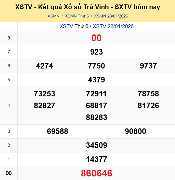 Ket Qua Xo So Travinh (3)