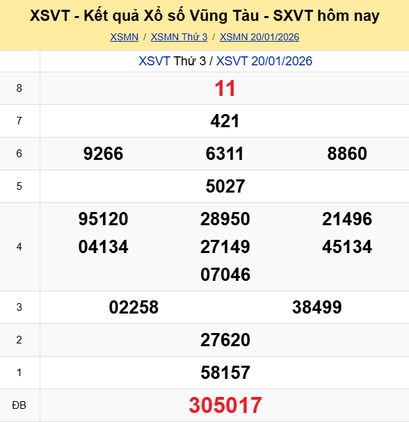 Ket Qua Xo So Vungtau (1)