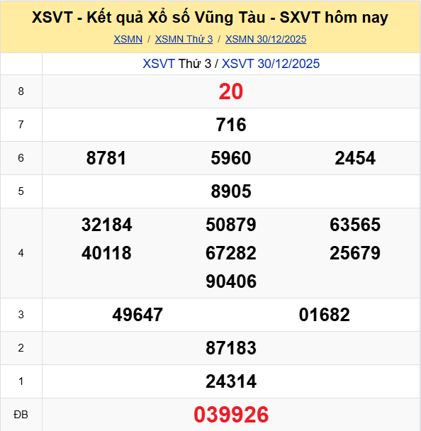 Ket Qua Xo So Vungtau