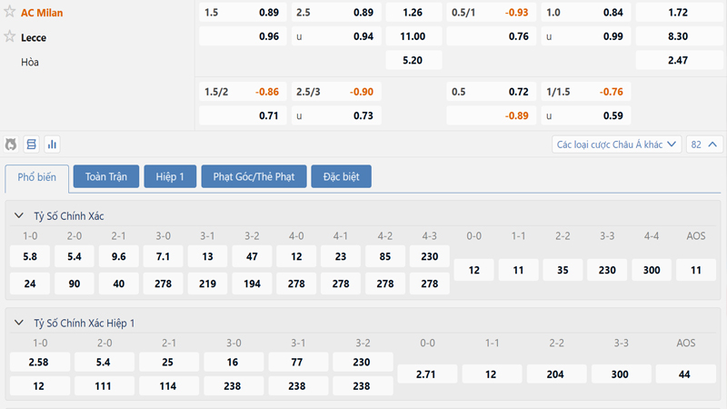 Bang Ty Le Keo Ac Milan Vs Lecce