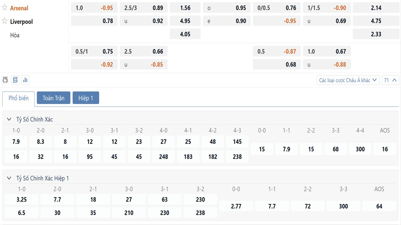 Bang Ty Le Keo Arsenal Vs Liverpool