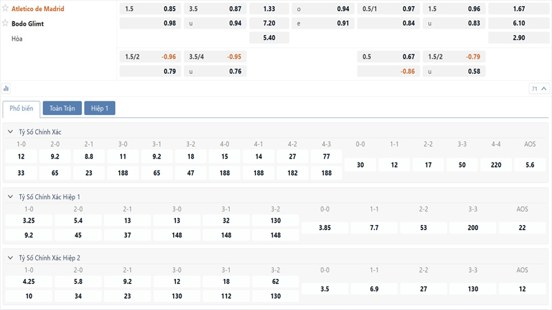 Bang Ty Le Keo Atletico De Madrid Vs Bodo Glimt