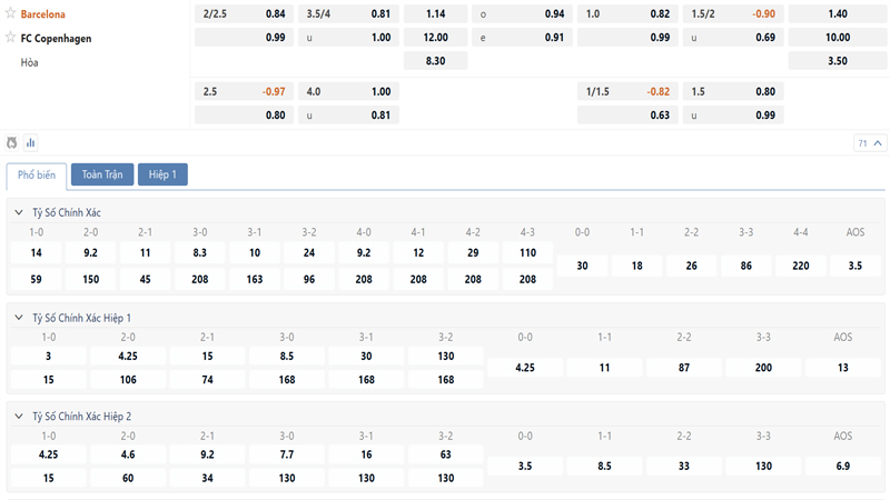 Bang Ty Le Keo Barcelona Vs Fc Copenhagen