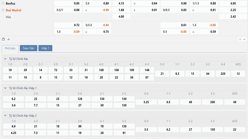 Bang Ty Le Keo Benfica Vs Real Madrid