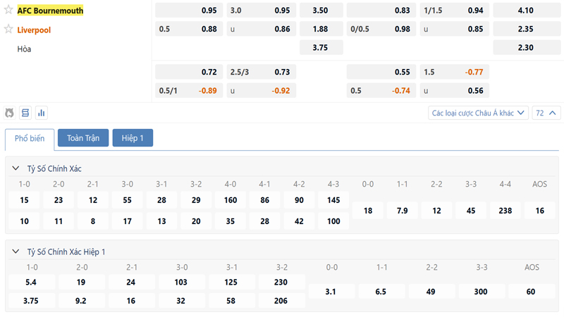 Bang Ty Le Keo Bournemouth Vs Liverpool