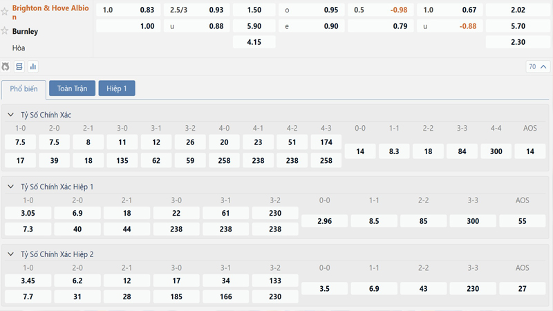 Bang Ty Le Keo Brighton Vs Burnley