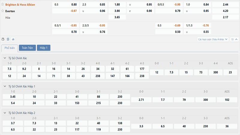 Bang Ty Le Keo Brighton Vs Everton