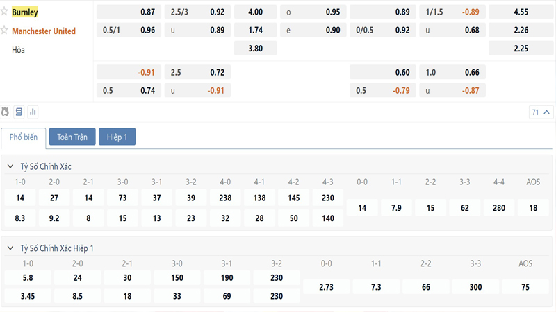 Bang Ty Le Keo Burnley Vs Manchester Utd