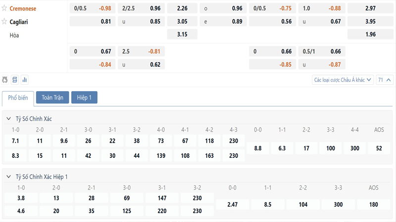 Bang Ty Le Keo Cremonese Vs Cagliari
