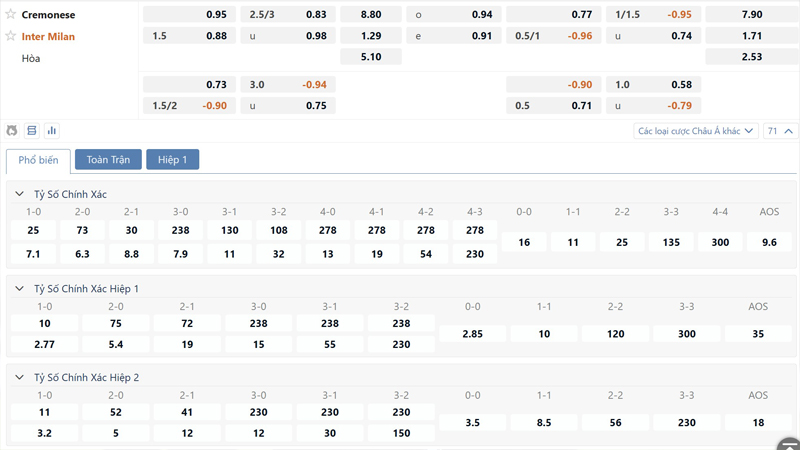 Bang Ty Le Keo Cremonese Vs Inter Milan