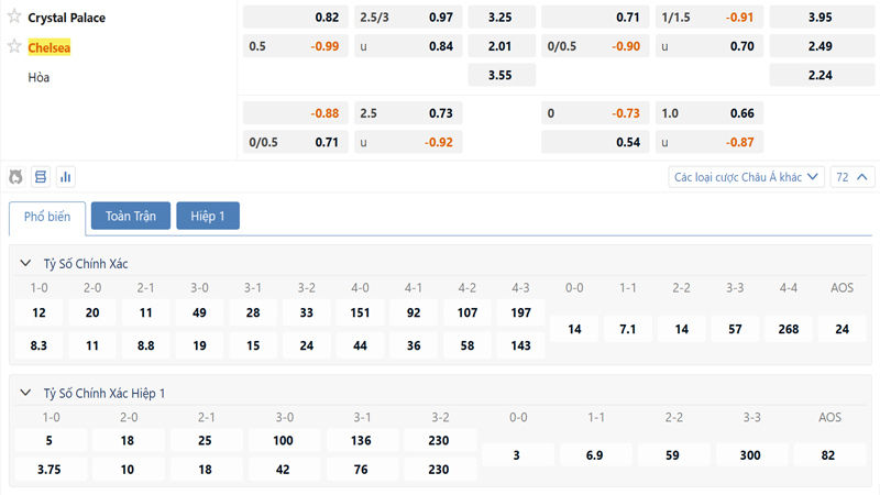 Bang Ty Le Keo Crystal Palace Vs Chelsea