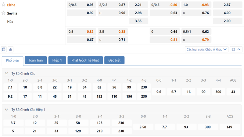 Bang Ty Le Keo Elche Vs Sevilla