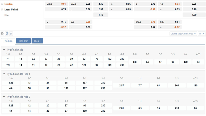 Bang Ty Le Keo Everton Vs Leeds