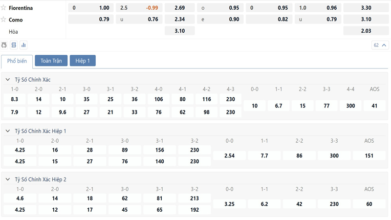 Bang Ty Le Keo Fiorentina Vs Como