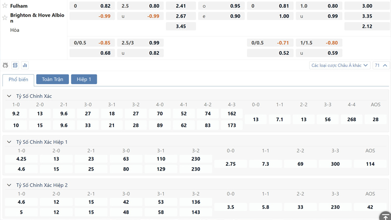 Bang Ty Le Keo Fulham Vs Brighton