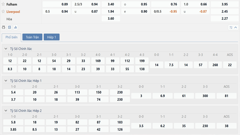 Bang Ty Le Keo Fulham Vs Liverpool