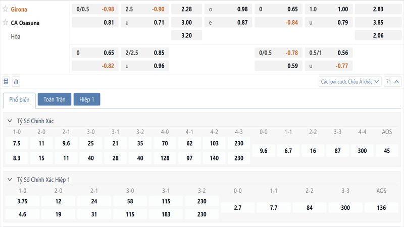 Bang Ty Le Keo Girona Vs Ca Osasuna