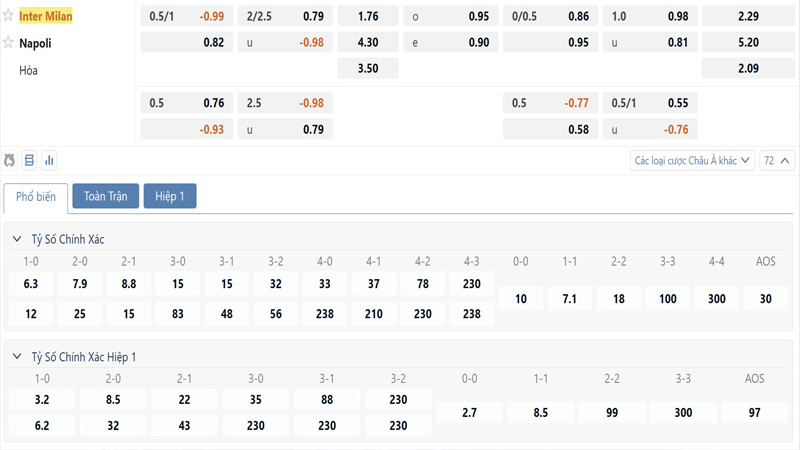 Bang Ty Le Keo Inter Milan Vs Napoli