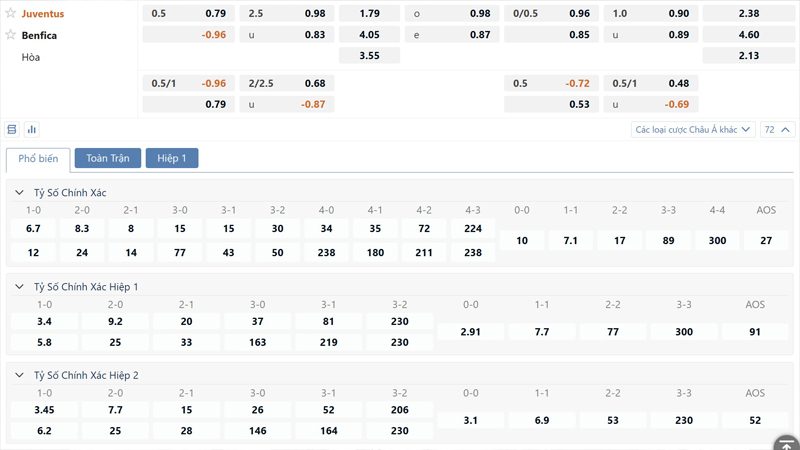 Bang Ty Le Keo Juventus Vs Benfica