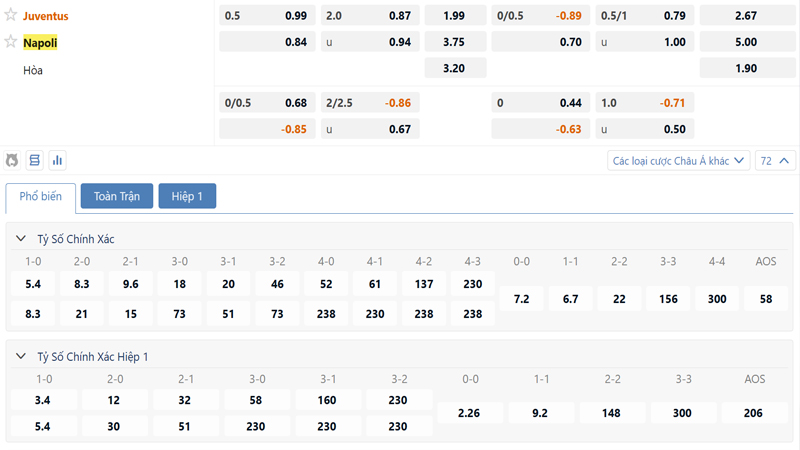 Bang Ty Le Keo Juventus Vs Napoli