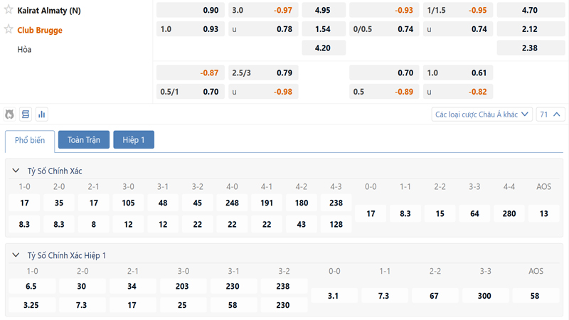 Bang Ty Le Keo Kairat Almaty Vs Club Brugge