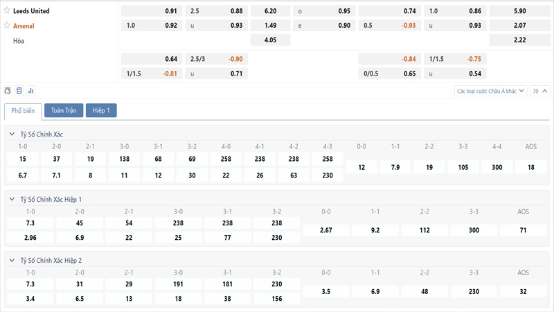 Bang Ty Le Keo Leeds United Vs Arsenal