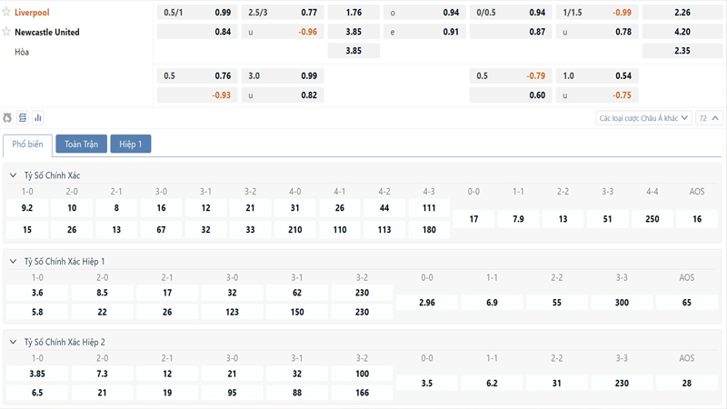 Bang Ty Le Keo Liverpool Vs Newcastle
