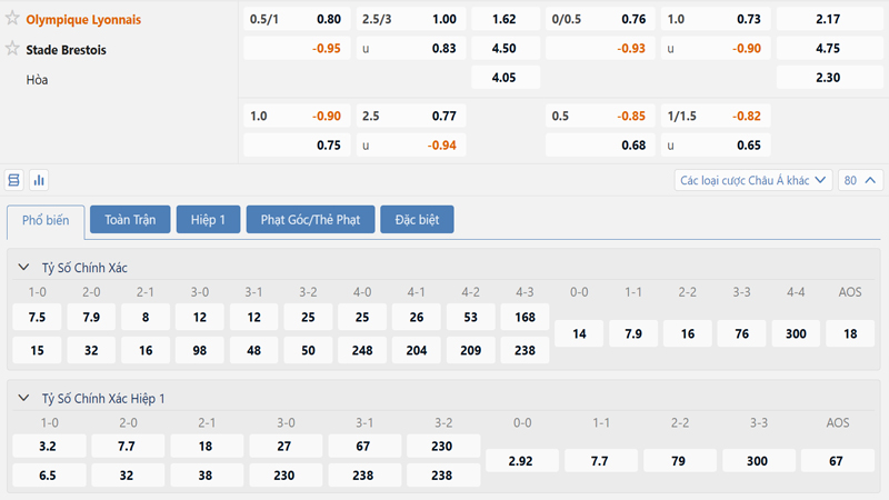 Bang Ty Le Keo Lyon Vs Brest