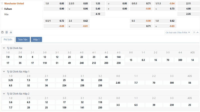 Bang Ty Le Keo Manchester United Vs Fulham