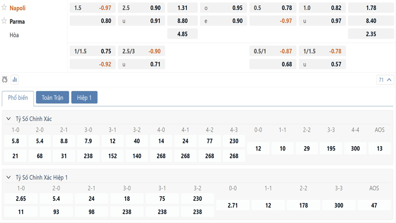 Bang Ty Le Keo Napoli Vs Parma