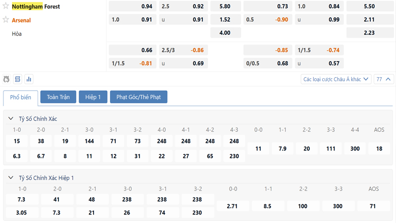 Bang Ty Le Keo Nottingham Vs Arsenal