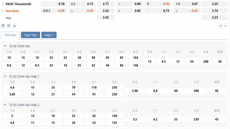 Bang Ty Le Keo Paok Saloniki Vs Real Betis