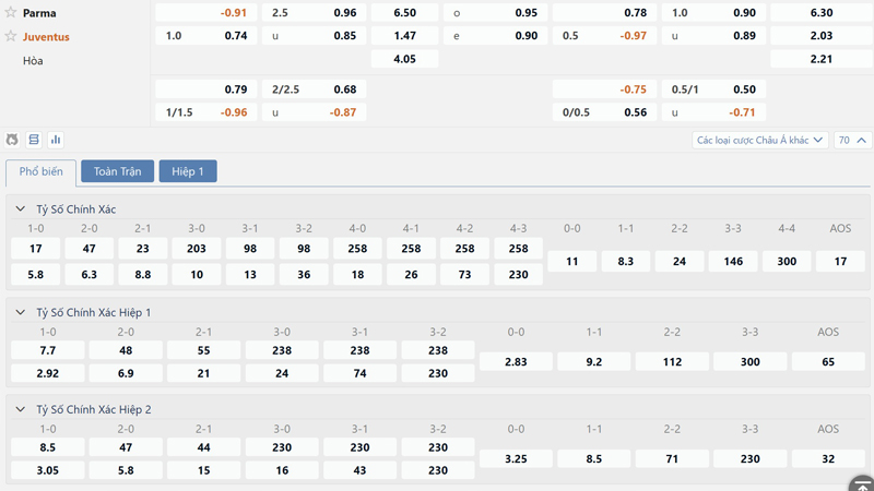 Bang Ty Le Keo Parma Vs Juventus