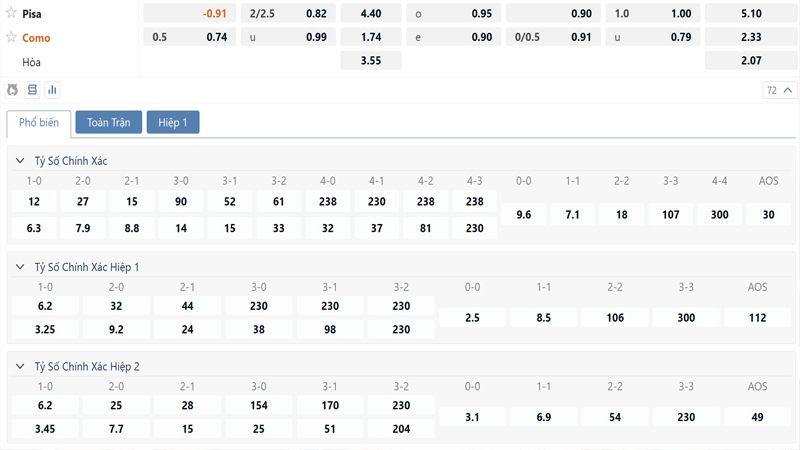 Bang Ty Le Keo Pisa Vs Como