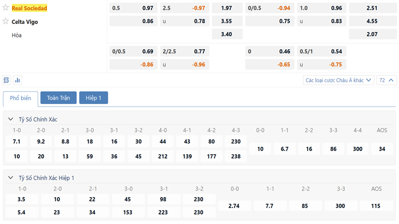 Bang Ty Le Keo Real Sociedad Vs Celta Vigo
